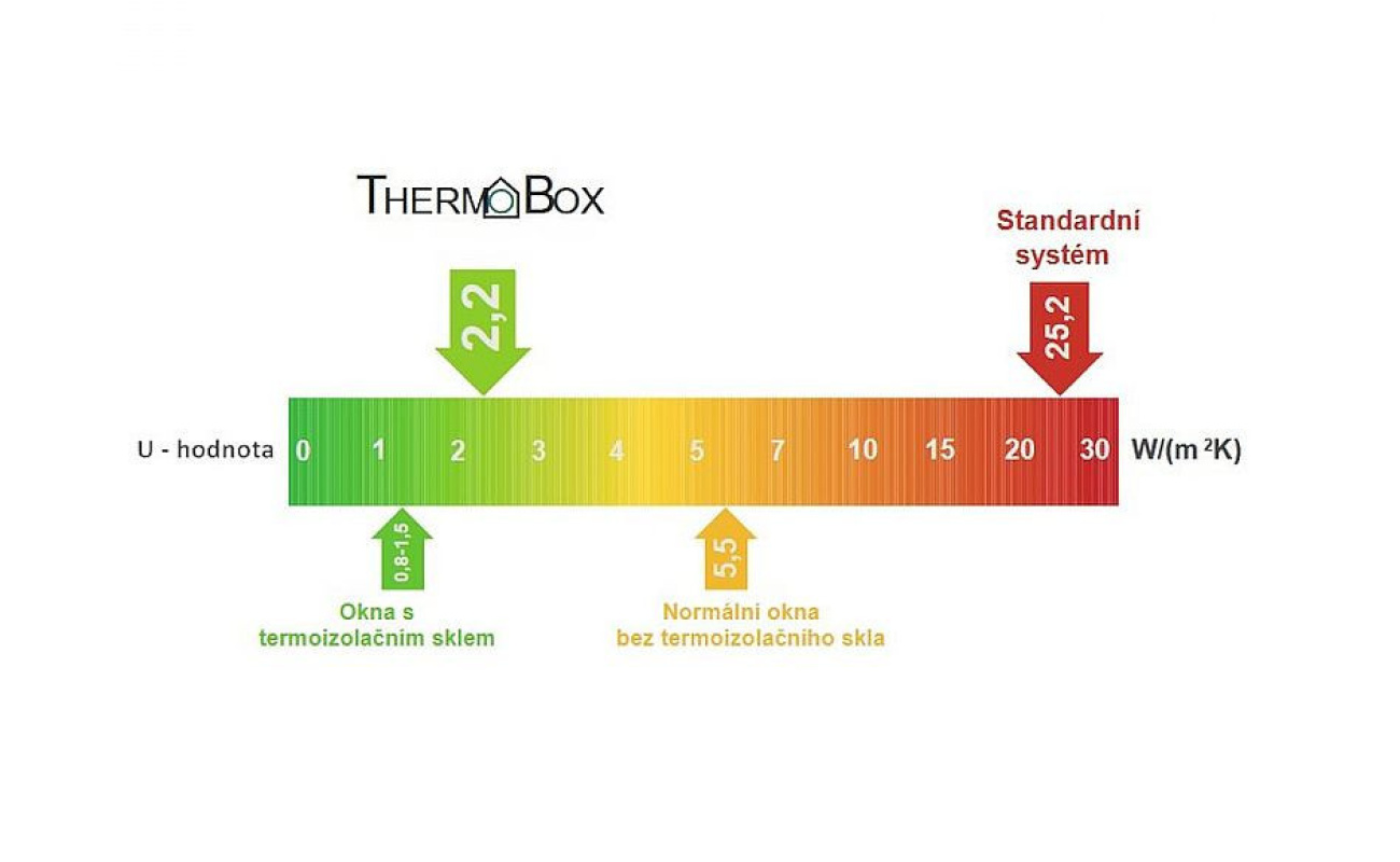 Naber THERMOBOX 150 - spätná termo klapka